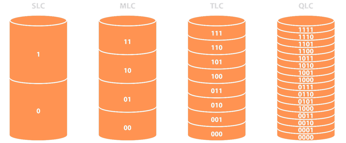 The Rise of 3D NAND